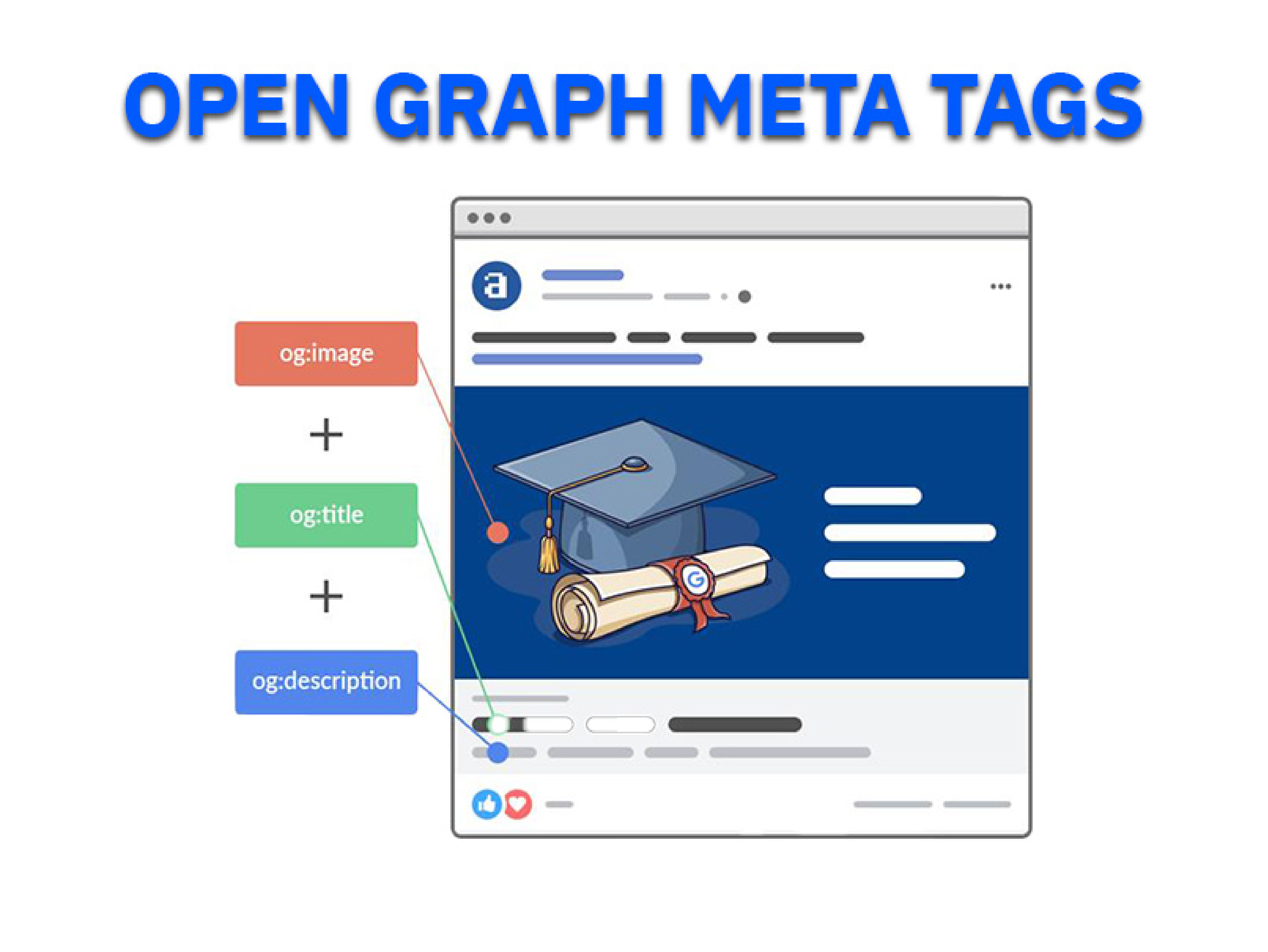 Open Graph Meta Tags